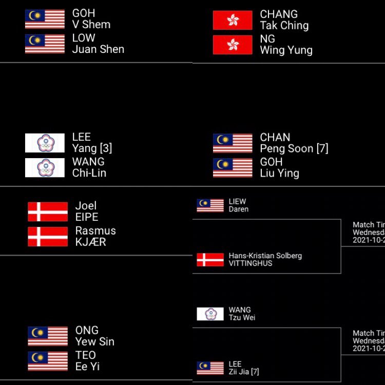 Denmark open schedule malaysia time