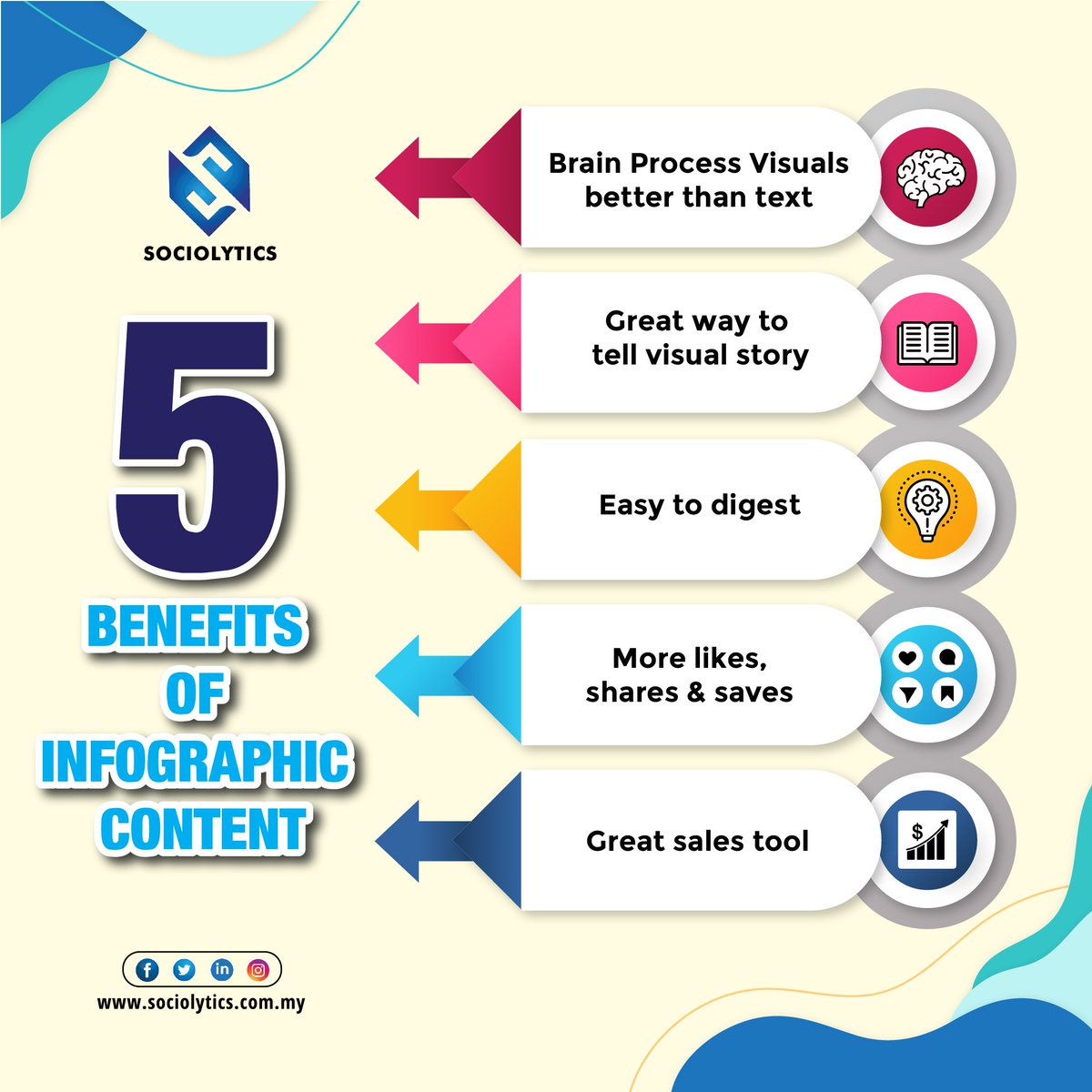 sociolyticsmy's tweet photo. With the proper use of color, proportion, and negative space, information can be transformed into memorable, attention-grabbing and even persuasive graphics. Here are 5 benefits of Infographic content.
Drop a comment if its useful ๐
#infographic #sociolytics #contentmarketing https://t.co/bWxOaoKYlC