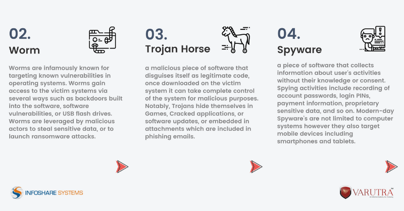 varutra's tweet photo. #Malware is a contraction of #malicious software that is designed with the intent to harm or gain unauthorized access to your device.
Here is the most common #typesofmalware which we encounter in our day-to-day online activity.
https://t.co/EWKNQs2DNP
#cybersecurityawareness https://t.co/BH6oq0mzS7