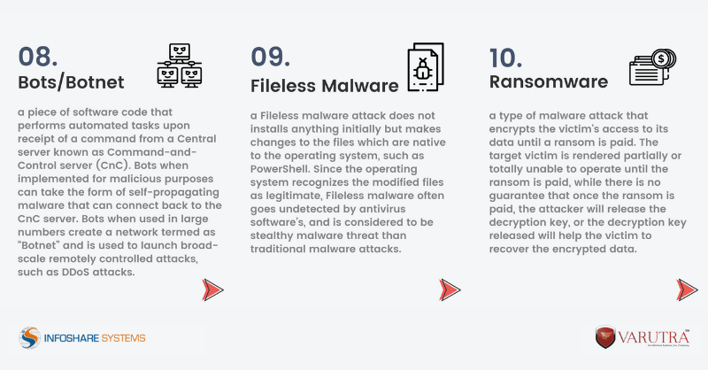 varutra's tweet photo. #Malware is a contraction of #malicious software that is designed with the intent to harm or gain unauthorized access to your device.
Here is the most common #typesofmalware which we encounter in our day-to-day online activity.
https://t.co/EWKNQs2DNP
#cybersecurityawareness https://t.co/BH6oq0mzS7