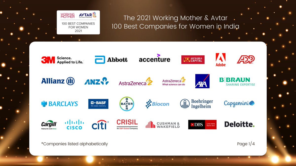 avtarcc's tweet photo. We are thrilled to present the 2021 @_workingmother_ and @avtarinc 100 Best Companies for Women in India!

1 - 25 *Companies listed alphabetically*

To know more, visit https://t.co/a67mZTYJ1A

#BCWI2021 #DEI #Diversity #Equity #Inclusion #GenderInclusion #BestCompanies https://t.co/ZGPC4oB8gq