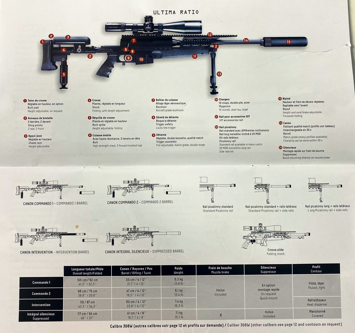 PaulLarrouturou's tweet photo. Soyons précis, Zemmour pointe vers nous un Sniper baptisé «ULTIMA RATIO », utilisé par le RAID pour tuer à 800 mètres, chargeur 10 coups, monté avec un silencieux. 

« Pour rire » assure-t-il quand je l’interroge sur le poids de ce symbole. 

#Zemmour #milipol2021 #linstantPoL https://t.co/1JeAm8dm6D