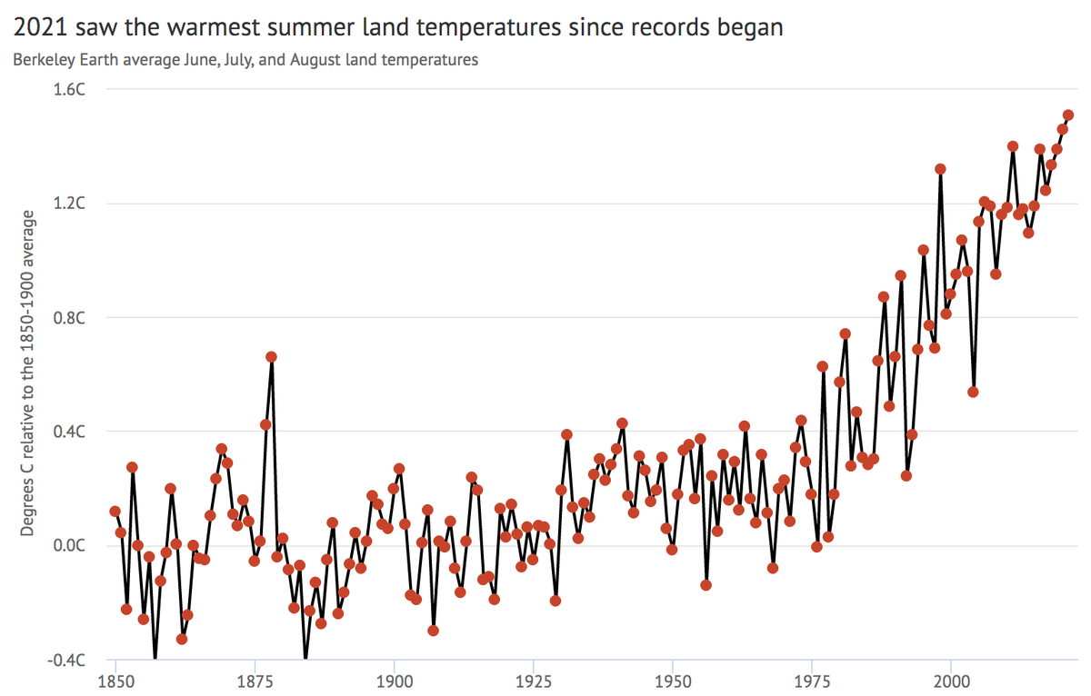 Carbon Brief tweet media