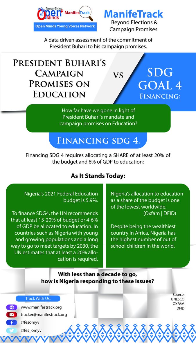 FES_OMYV's tweet photo. Financing Sustainable Development Goal (SDG 4) requires allocating a SHARE of at least 20% of the budget and 6% of GDP to Education.
What's the current situation? Find out below.
#TrackingEducation
#OMYV https://t.co/A7n5lvf3WH