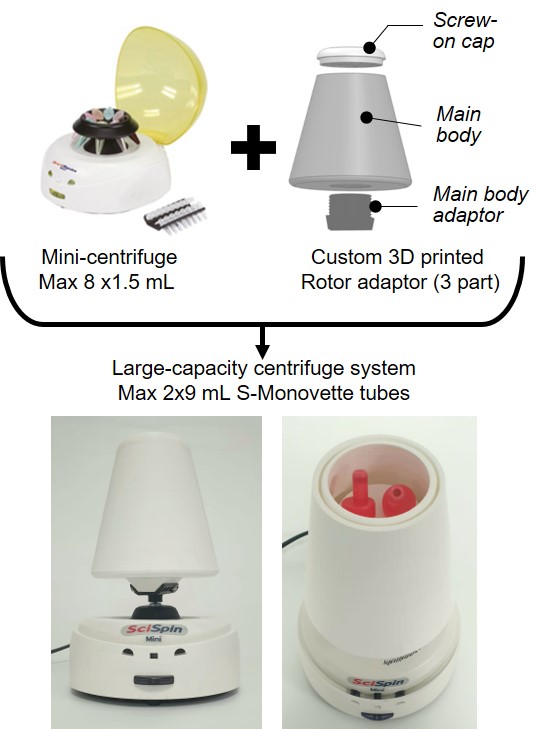 ClinicalMkk's tweet image. Congratulations to Rahat Haque for his second first-author manuscript, now published as preprint on BioRXiv bit.ly/3CbvWIs🎉 Based on an original idea from @ajconde85  Rahat has designed an adaptor to spin 2 S-Monovette tubes on a minicentrifuge .... 1/4
 @HWU_EPS