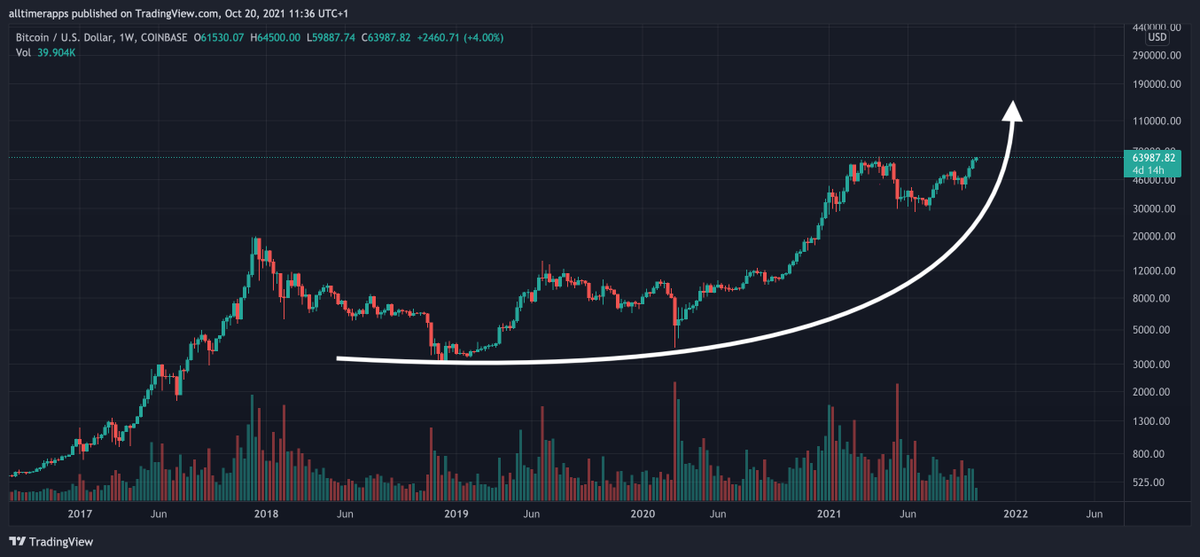 Bella081500852's tweet photo. There is a hidden rule in the investment market: don't hesitate when investing, and don't be greedy when divesting assets.#BTC #OLTK https://t.co/dZQVbjM7vG