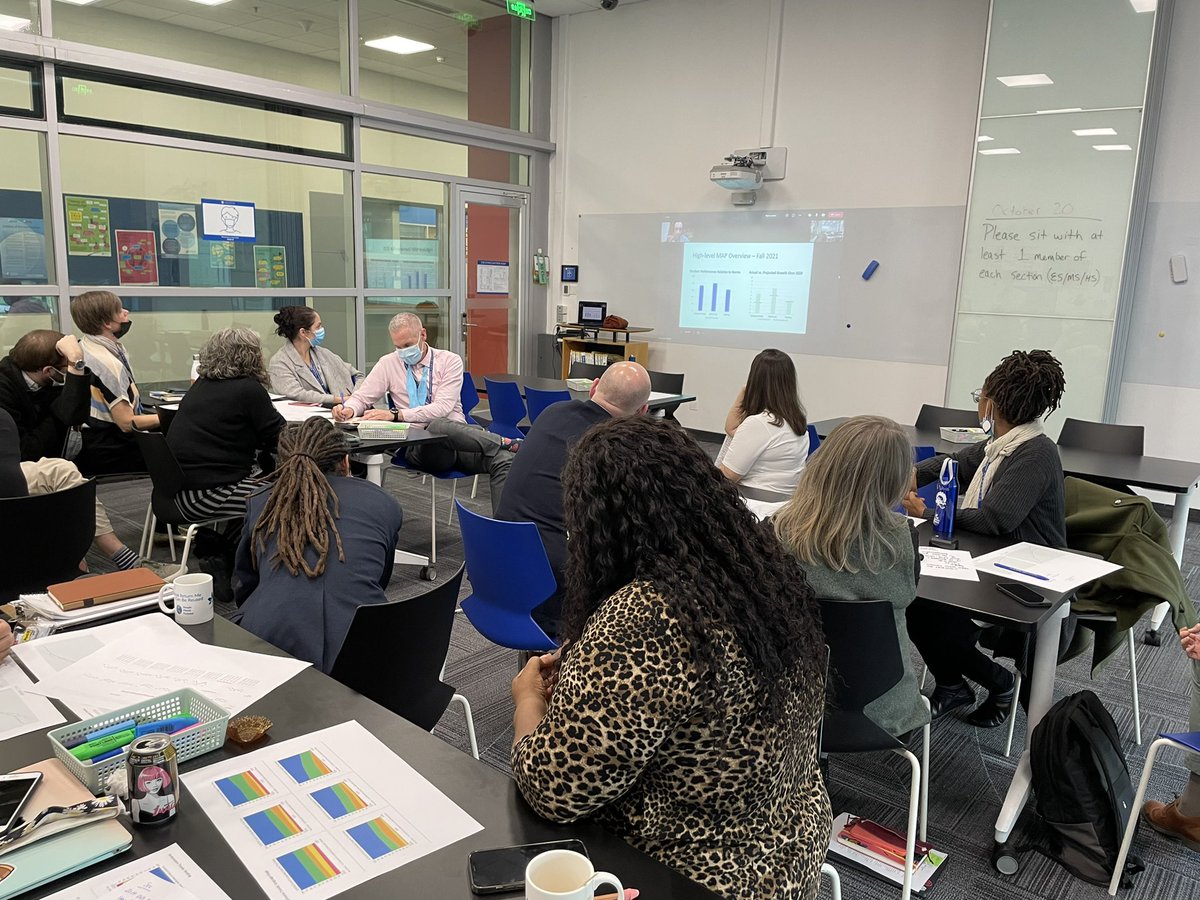 ELA vertical team take dive into MAP data #learnisb #datadive