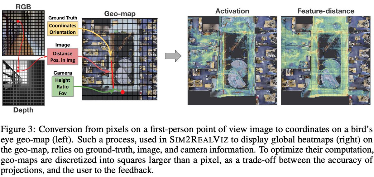 Congrats <a href="/jaunet_theo/">Théo Jaunet</a> for his acceptance at the #NeuriPS2021 workshop on XAI approaches (...). He introduces a tool for visualizing the Sim2Real gap in robot navigation. With <a href="/_WGW101/">Guillaume Bono</a>, <a href="/romsson/">Romain Vuillemot</a>, yours truly.

arxiv.org/abs/2109.11801

Tweeted after acceptance only (CVPR  Motion)😉