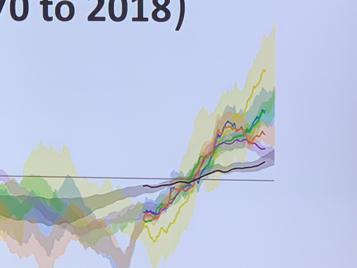 The #BalticSea is warming faster than the global average when it comes to ocean temperature, 90% of extra heat is absorbed by oceans, says Mojib Latif from <a href="/GEOMAR_en/">GEOMAR_en</a> and inspirational speaker at the #HELCOMministerial.
