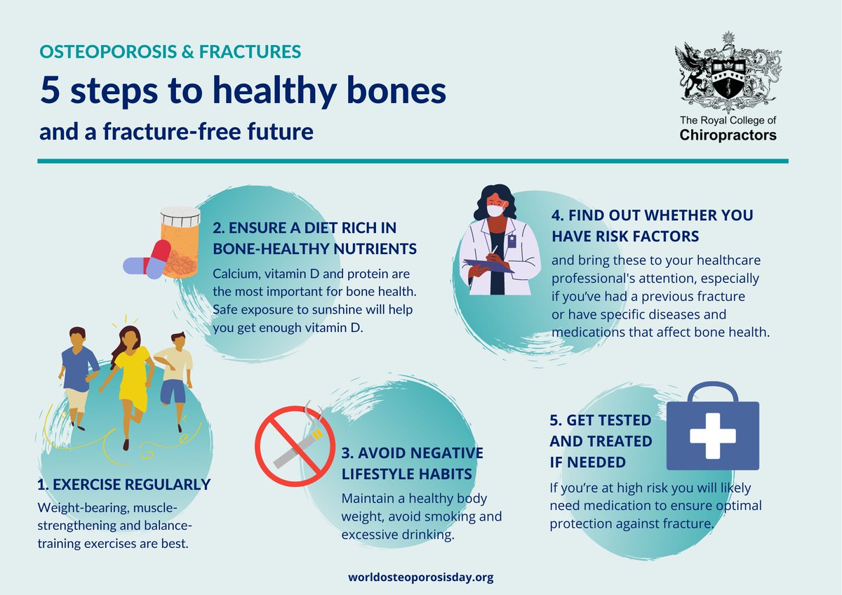 The Royal College of Chiropractors tweet media