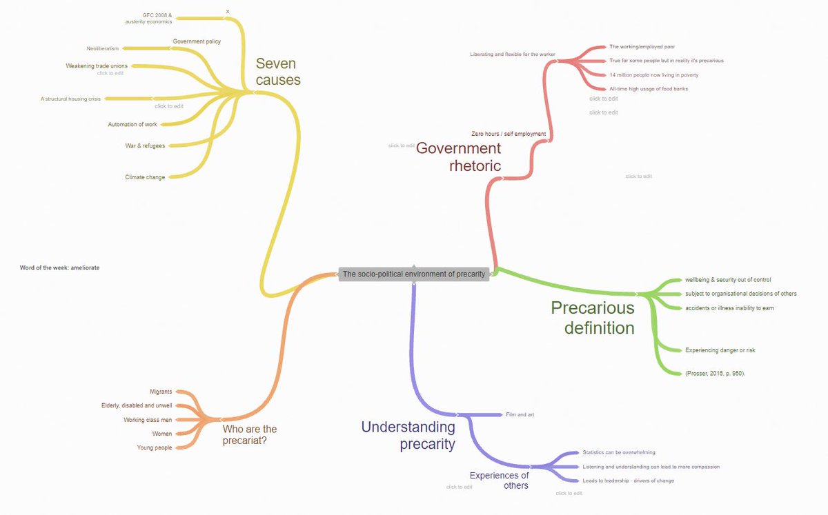 TheSecretOU's tweet image. Inspired by @bunny6645's brilliant #mindmap in #B329Wk1 - I had a go myself for #B329Wk2 #B329
