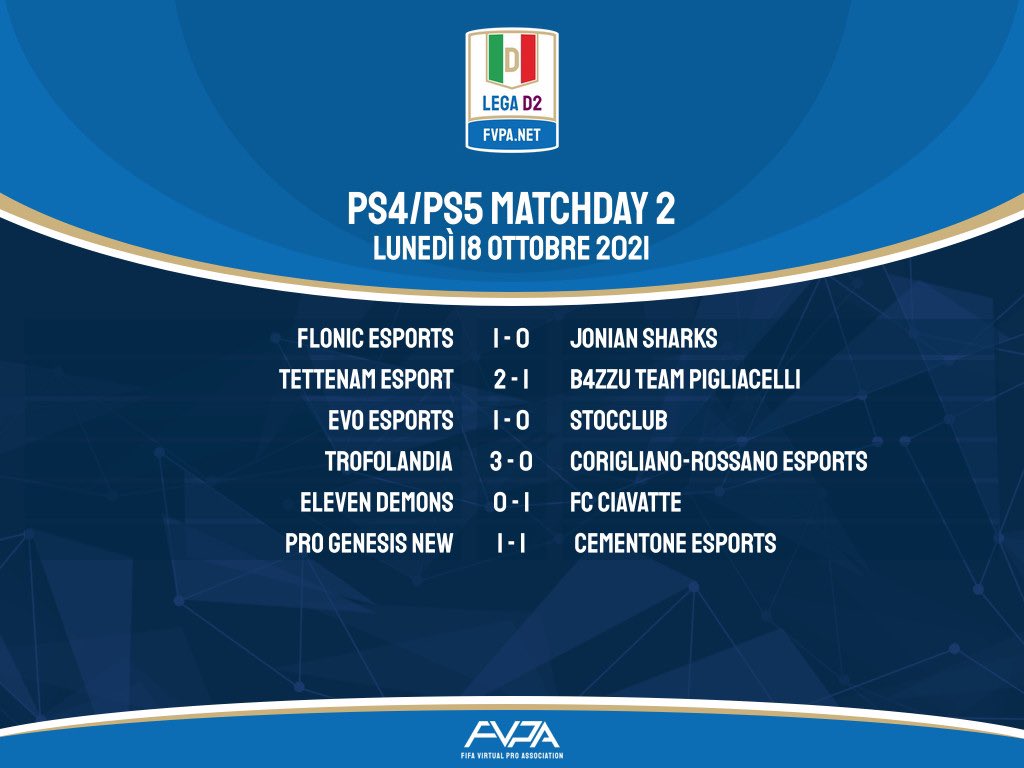 FVPA_net's tweet photo. [𝙋𝙎4] 𝙍𝙞𝙨𝙪𝙡𝙩𝙖𝙩𝙞  2️⃣ 𝙜𝙞𝙤𝙧𝙣𝙖𝙩𝙖 𝙙𝙞 𝙘𝙖𝙢𝙥𝙞𝙤𝙣𝙖𝙩𝙤 

𝙇𝙚𝙜𝙖 𝑫 1️⃣  𝙇𝙚𝙜𝙖 𝑫 2️⃣

𝙇𝙚𝙜𝙖 𝑫 3️⃣ https://t.co/pOjUkpZAyX
