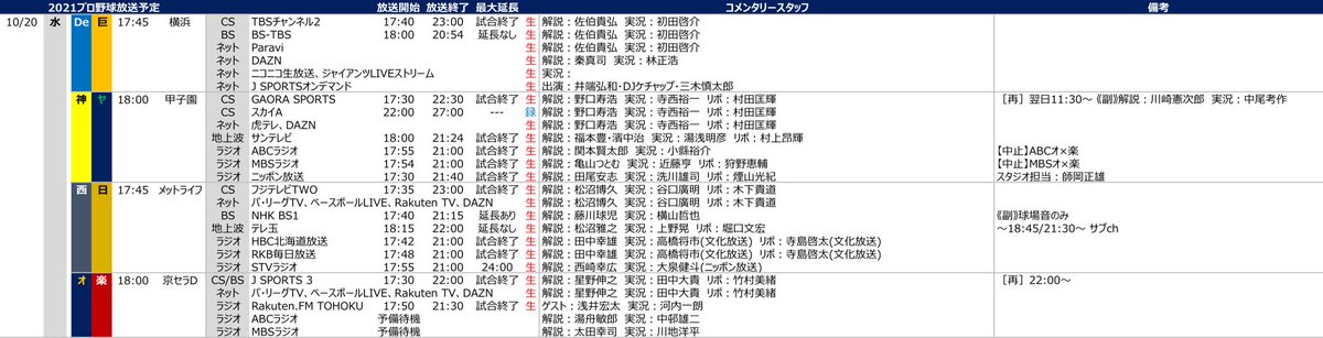 プロ野球中継情報発信アカウント Livetv Page 9 Twilog