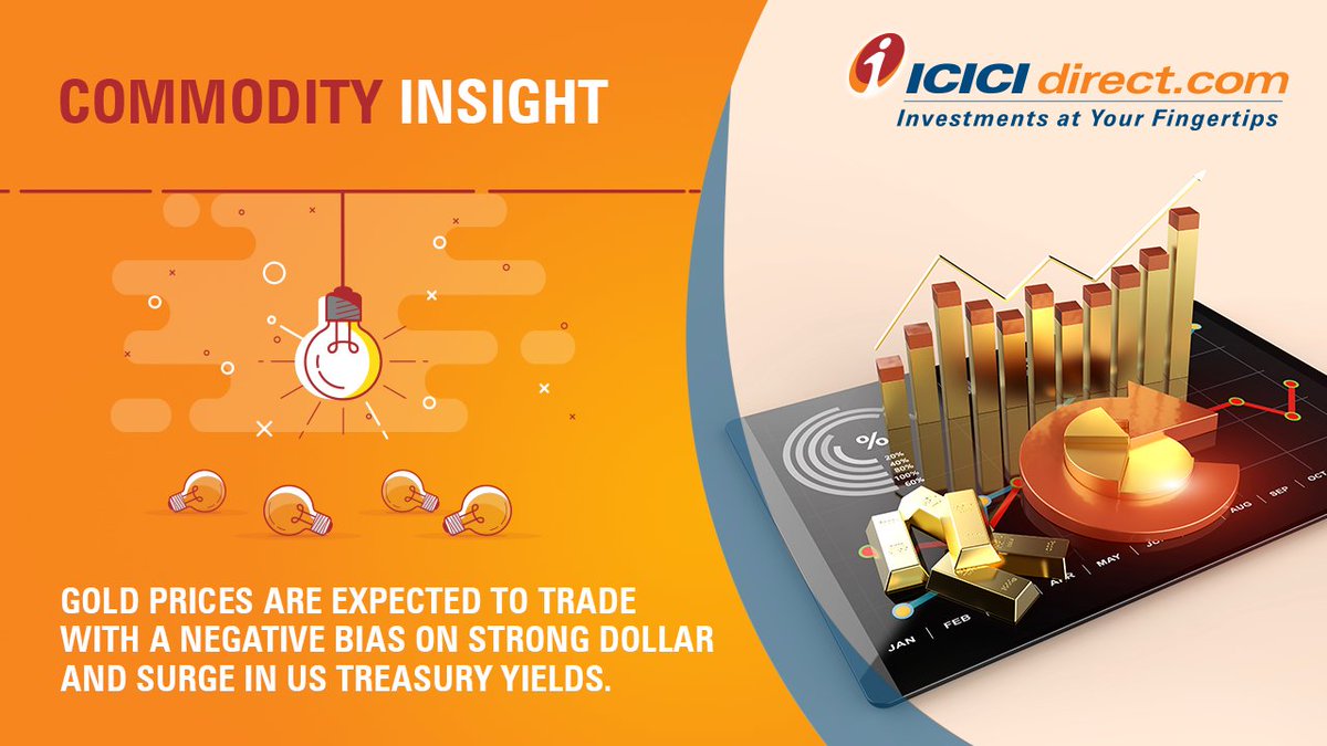 ICICI_Direct's tweet photo. Rise in inflation have compelled many countries across globe to tighten monetary policy. Even US FOMC meeting minutes confirmed that a tapering of stimulus may start this year, gold prices are expected to fall.

Know more : https://t.co/8b5mcwED5X

#CommodityInsight #Research https://t.co/xcw2TPGu2h
