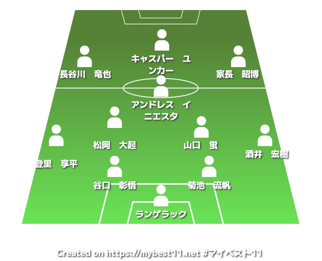 マイベスト11 自分だけの最強イレブンを選ぼう Mybesteleven Twitter マイベスト11 自分だけの最強イレブンを選ぼう Mybesteleven Twitter