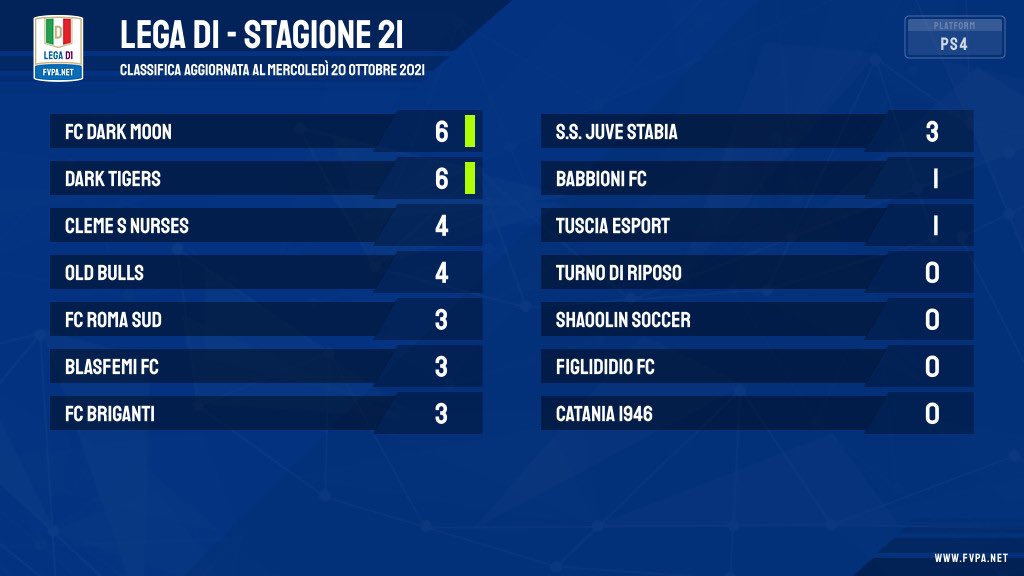 FVPA_net's tweet photo. [𝑷𝑺4] 𝘾𝙡𝙖𝙨𝙨𝙞𝙛𝙞𝙘𝙝𝙚 🎯

𝙇𝙚𝙜𝙖 𝑫 1️⃣  𝙇𝙚𝙜𝙖 𝑫 2️⃣

𝙇𝙚𝙜𝙖 𝑫 3️⃣ https://t.co/nPSeLUpIv3