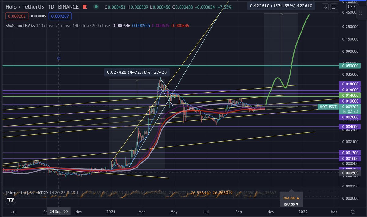 Ozz, CEO of Altseason tweet media