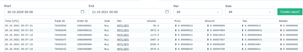 mnpostree's tweet photo. #2 Buyback
October 20, 2021

Buyback 18573 MPTC at 10 - 13 satoshis price range with total of 0.00197485
Exchange: @Crex_24 

This buyback funds was taken from the platform profit. The more we are profitable from the platform the more we buy back from exchanges. https://t.co/3F1ByzqrsL