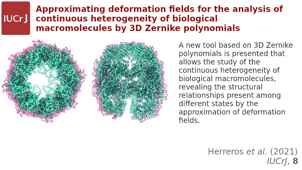 IUCrJ's tweet photo. Approximating deformation fields @IUCrJ https://t.co/C9N4lNLEv3 @CNB_CSIC @CSIC @yaledatascience @Yale @compbiopitt @PittTweet @muni_ics @MasarykUni #MUNI @FI_MUNI @FundlaCaixa @EU_H2020 @NIH @MolSSI_NSF @NIGMSgenes #cryoEM #sphericalharmonics #Zernike @IUCr #openaccess https://t.co/bmb20x7Xjv
