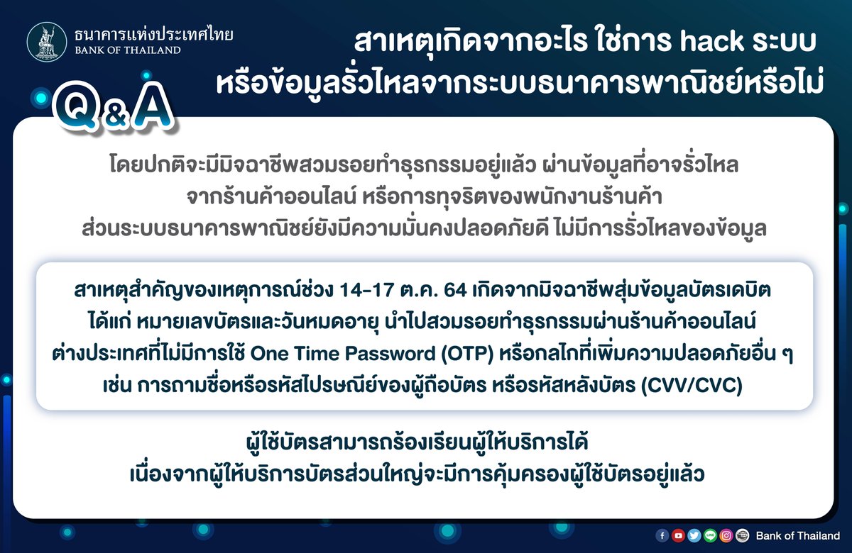 Bank Of Thailand On Twitter: 