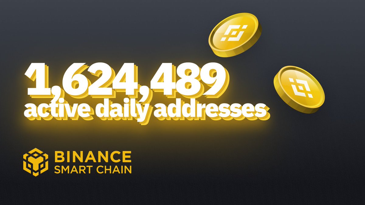 gm #BinanceSmartChain 🥱 We broke a new daily active addresses ATH  yesterday with 1.62million addresses active in 24hrs.