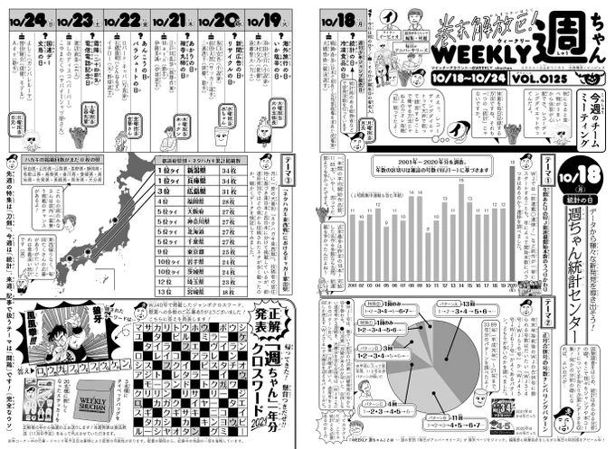 WJ46◆
発売中です!今週の「週ちゃん」は…?

*データから様々な新発見を導き出そう!
 週ちゃん統計センター
(10/18 統計の日)

ジャンプや本コーナーに関する様々なデータをもとに考える意欲作!?「ネタハガキ東西戦」投稿者の皆様は毎月ありがとうございます…!(イ) 