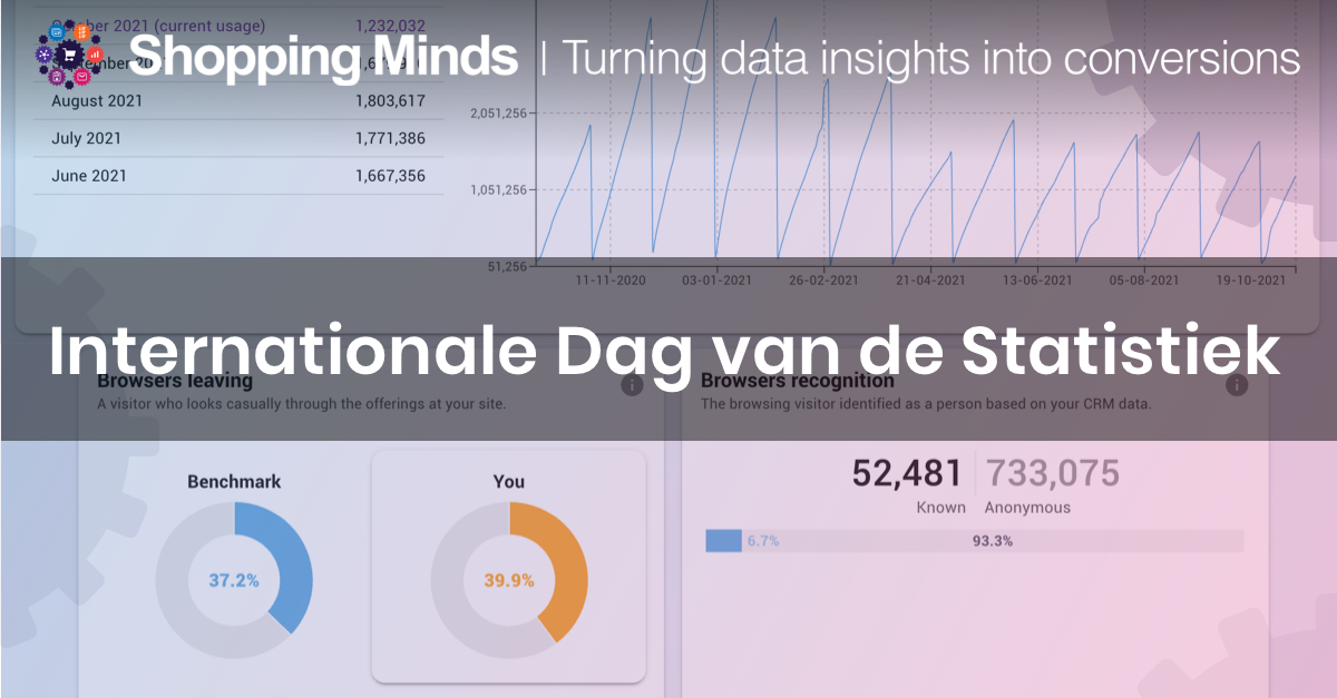 shoppingminds's tweet photo. Het is vandaag Internationale Dag van de Statistiek! Bij Shopping Minds werken we met enorme datasets en toetsen we constant de betrouwbaarheid van de statistieken in ons data platform.
Kijk voor meer info op https://t.co/AxCBo1COeq.
#dagvandestatistiek #data #platform https://t.co/XtwMncizUe