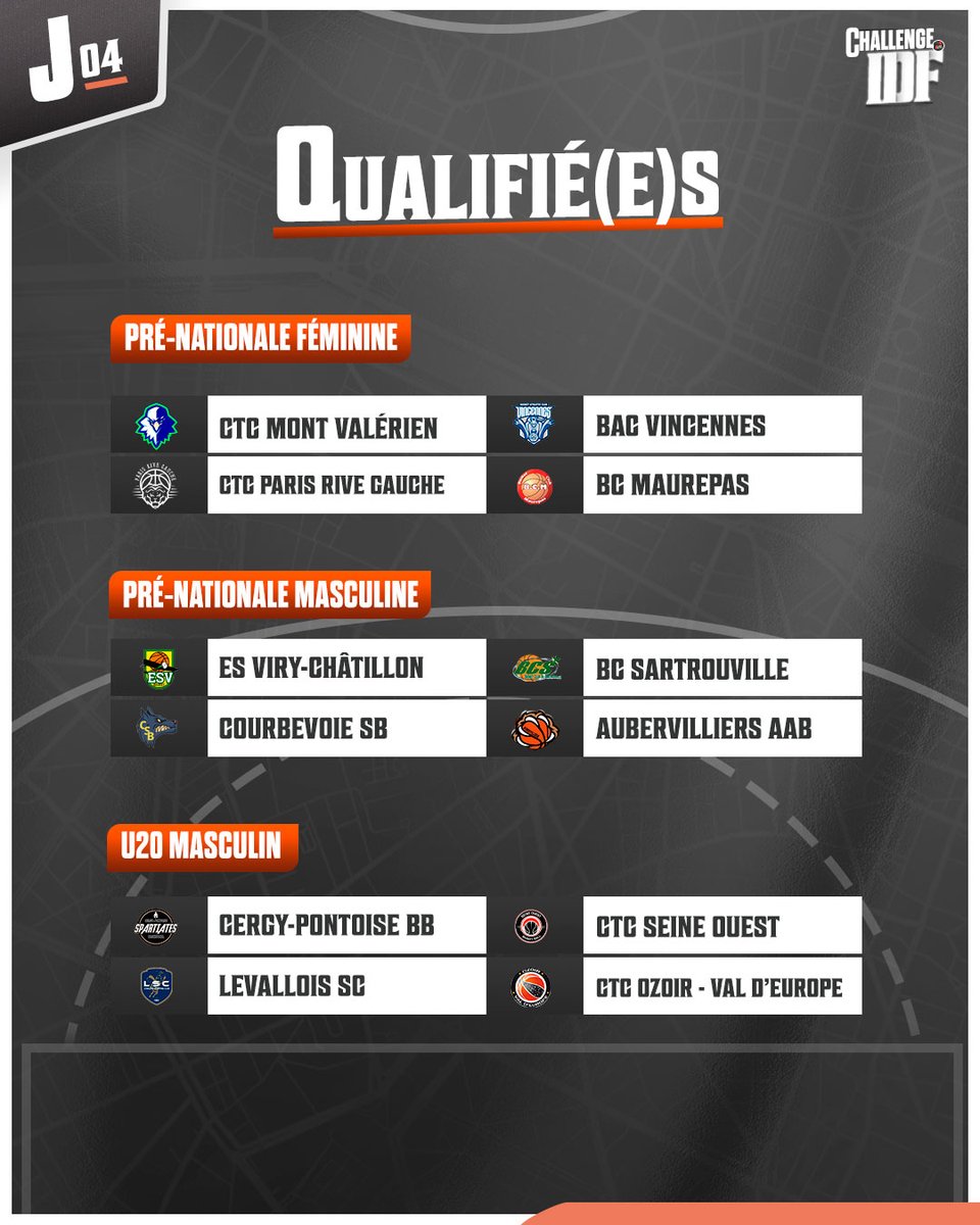 BasketIDF's tweet photo. 📢 Découvrez dès maintenant le nom de l'ensemble des participants aux phases finales de la première édition du #ChallengeIDF !
🤔Qui ira jusqu'au bout selon vous ? https://t.co/fb8hY0JupO
