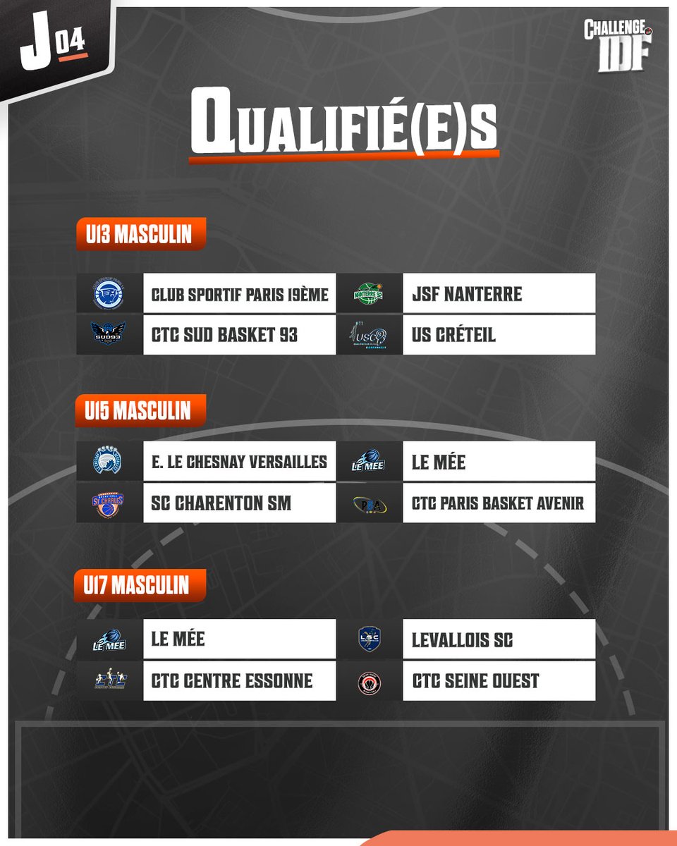BasketIDF's tweet photo. 📢 Découvrez dès maintenant le nom de l'ensemble des participants aux phases finales de la première édition du #ChallengeIDF !
🤔Qui ira jusqu'au bout selon vous ? https://t.co/fb8hY0JupO