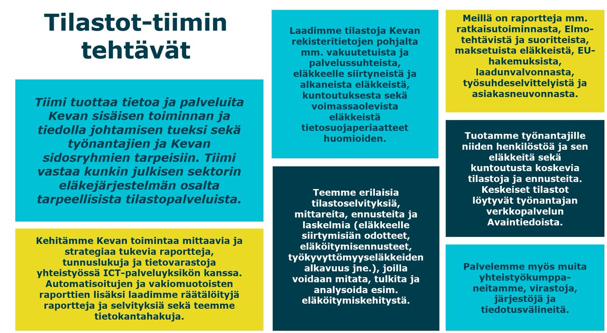 Erinomaista Euroopan tilastopäivää! Myös <a href="/Keva_fi/">Keva</a> tilastot taistelevat mutu-tietoa vastaan. Palvelemme monipuolisesti asiakkaitamme ja sidosryhmiä. 
#Minätilastoin #tilastopäivä