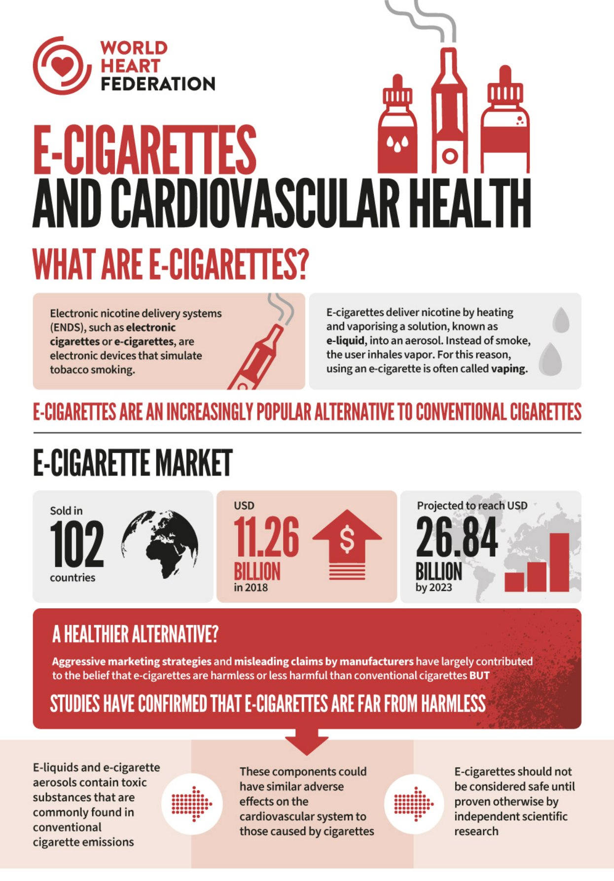 Ecigarette Heart Study Top Sellers