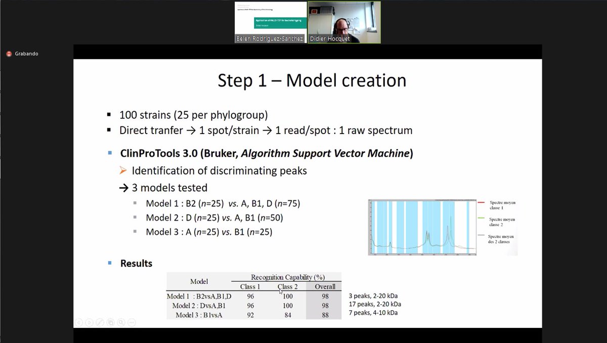 <a href="/HocquetDidier/">Didier Hocquet</a> is talking now about how #MALDI can be applied for bacterial typing at the <a href="/ESCMID/">ESCMID</a> #MALDI workshop!