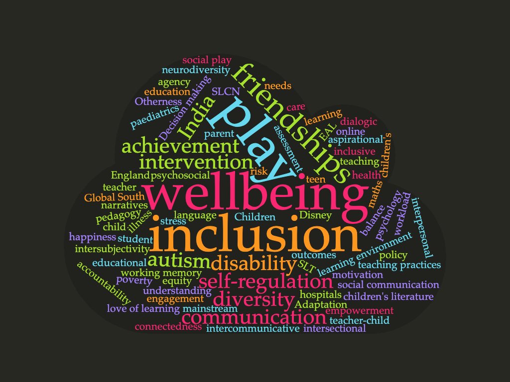 fersacambridge's tweet photo. Past #FERSABlog posts have had collaborative work by @CamEdFac students. The #FERSAResearch challenge resulted in an interesting wordcloud of students’ research in 2019: https://t.co/HdE0xTIqBT
We’ve also had multiple playlists: https://t.co/NStXggUSjW
https://t.co/Al4MChg4iq https://t.co/23jhIukdMc