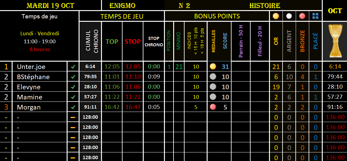 bossydimo's tweet image. #ENIGMO N3-SEM42-HISTOIRE

❓ J'ai eu le titre de plus grande ville d’Europe.

🎁 Indice 1 – 12:00

🕘 Envoyez vos mots  à @bossydimo 

-----------

#MINIMO M3 - BONUS

❗️ Territoire partagé.

 🔍 C ...

🕘 Envoyez vos mots à @GYRODIMO 

🏁STOP 19:00