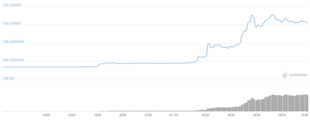 CryptoNuntium tweet picture