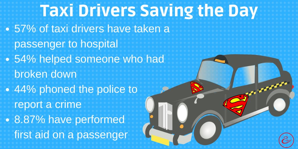 Cygnustaximeter's tweet photo. Taxi Drivers are always saving the day. Got a story you'd like to share, please post it in the comments. https://t.co/zFRhaS7Btd
