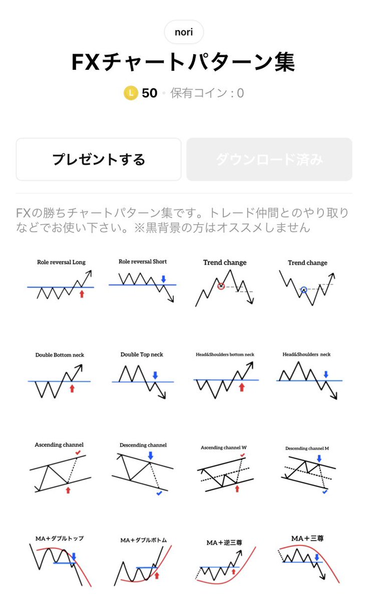 自分用にチャートパターンのLINEスタンプほしいなって思って軽い気持ちで作り始めて、、 途中しんどすぎて後悔したんですけど、なんとか出来た。  ※購入はしないで下さい。お金の無駄です。