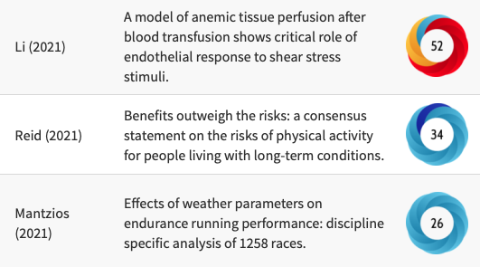 Last week's MOST talked about studies in Sports Science👟. Including how weather conditions can affect your endurance performance in #sports.

1.doi.org/10.1152/japplp…
2.doi.org/10.1136/bjspor…
3.doi.org/10.1249/MSS.00…
