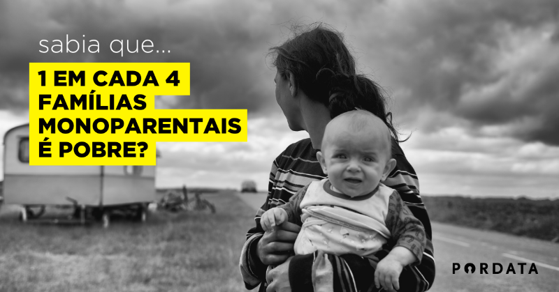 ffms_pordata's tweet photo. Ter-se filhos e viver-se só é um factor de pobreza, em Portugal. Cerca de 26% dos agregados domésticos de um adulto com uma ou mais crianças eram pobres, em 2019. #pobreza #familia #famíliasmonoparentais #criancas #filhos