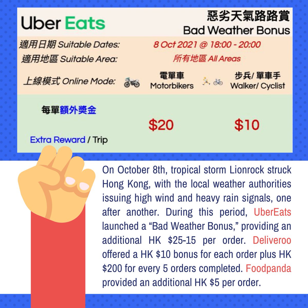 chinalabour's tweet photo. #WeeklyCLBHighlight: During extreme weather hazards, food delivery platforms incentivise unsafe work

In #typhoons and other unsafe conditions, platforms throw caution to the wind by providing additional rewards to riders, attracting them to continue working despite safety risks. https://t.co/YxXHPiOkNk