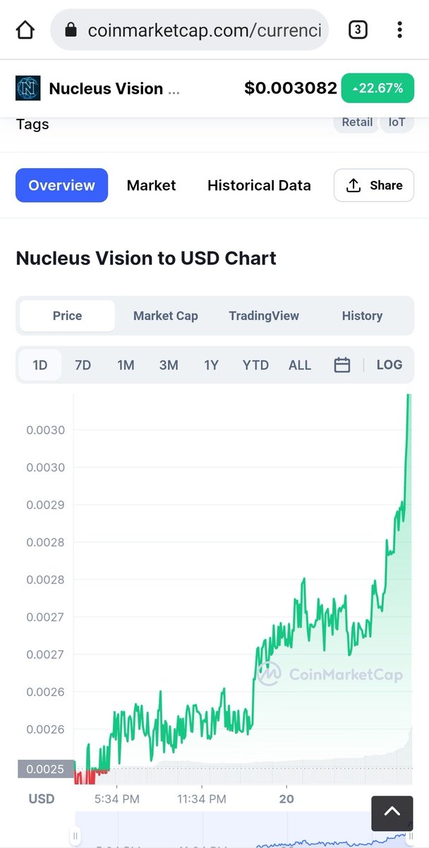 thebullcoins's tweet photo. Enjoy within a day #Ncash $Ncash 🔥 22% + 🚀 🚀 🚀
#nucleusvision https://t.co/cXAGe72o7v