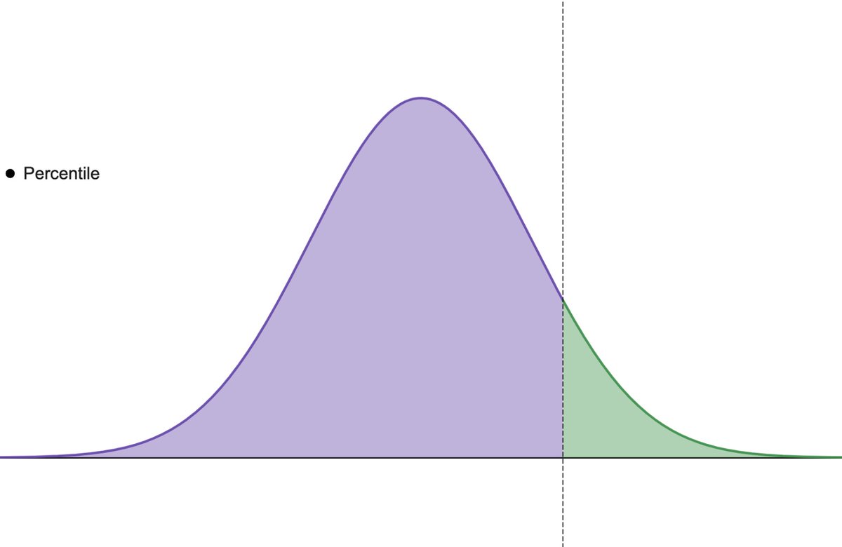 LoadFocus's tweet photo. Why are Percentiles More Useful than Averages in Performance Testing

https://t.co/fcVQisYWxG

#loadtesting #performancetesting #perfmatters #webperf #webdevelopment #metrics #performancetester #jmeter #apitesting #testautomation #testingtools #webdev #software #qa https://t.co/RU4eimMF8y