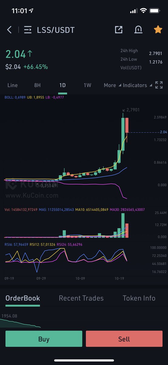 Domencio's tweet photo. @CryptoCoinersNL Zin in!
Misschien leuk om een keer een hele onbekende altcoin mee te nemen in een analyse. Zo zat ik te kijken naar lss. Wat valt er te verwachten bij zo'n chart? https://t.co/ovErJQOWCi