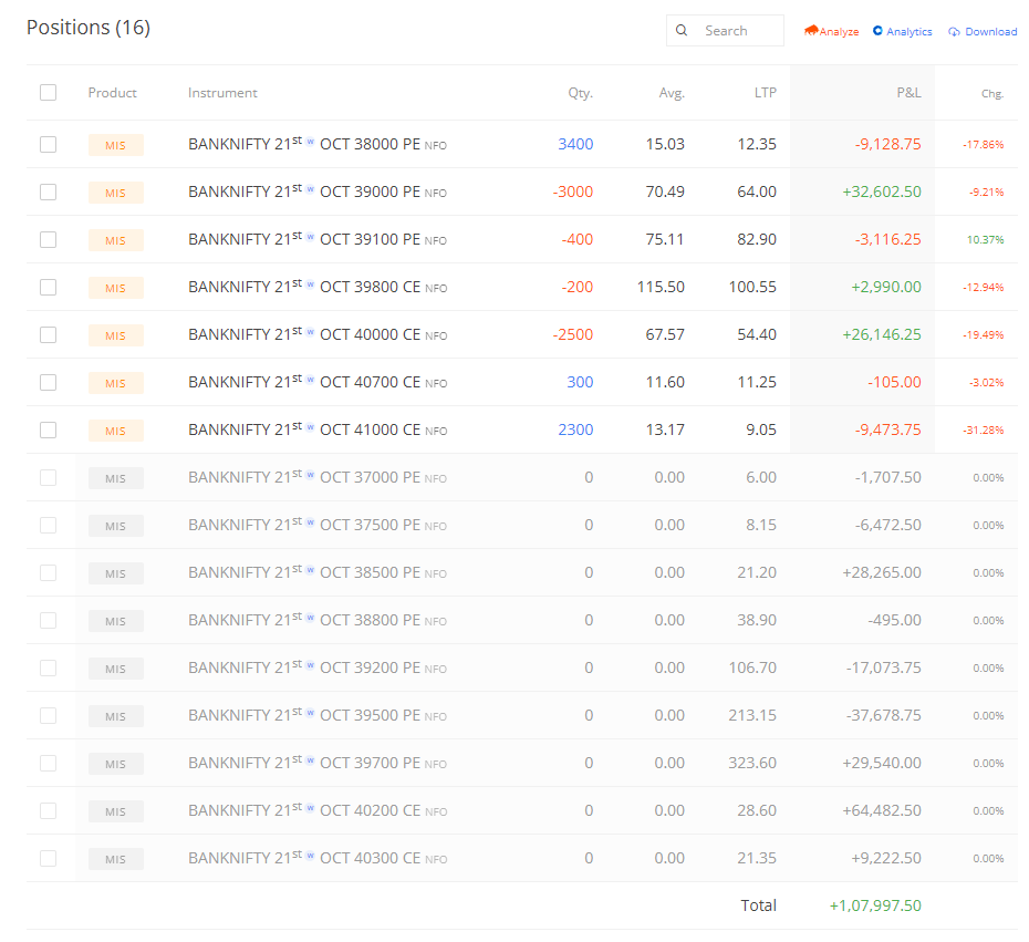 Ronak_Unadkat's tweet photo. 2.5 lacs+ running.. Perfect day going on for me.. Just exited from Debit spread on put side. Now, will square off position by 3 or profit goes below 2.15 lacs...👍👍👍
Note: plz don't replicate this trade. it requires extensive adjustment in case of directional movement. https://t.co/5WhDm1Pf3S
