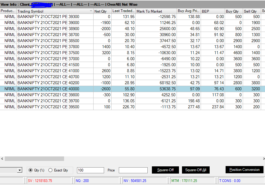 Ronak_Unadkat's tweet photo. 2.5 lacs+ running.. Perfect day going on for me.. Just exited from Debit spread on put side. Now, will square off position by 3 or profit goes below 2.15 lacs...👍👍👍
Note: plz don't replicate this trade. it requires extensive adjustment in case of directional movement. https://t.co/5WhDm1Pf3S
