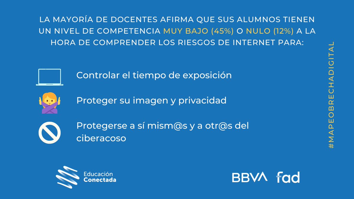 📲 El  45% de docentes de Centros de Difícil Desempeño #MapeoBrechaDigital cree que su alumnado tienen un nivel de competencia muy bajo (45%) o nulo (12%) a la hora de comprender los riesgos de Internet.

🗓 ow.ly/QjAf50GumQJ

@BBVABancaRespon <a href="/atumaneraBBVA/">A tu manera BBVA</a> <a href="/bbva/">BBVA</a>