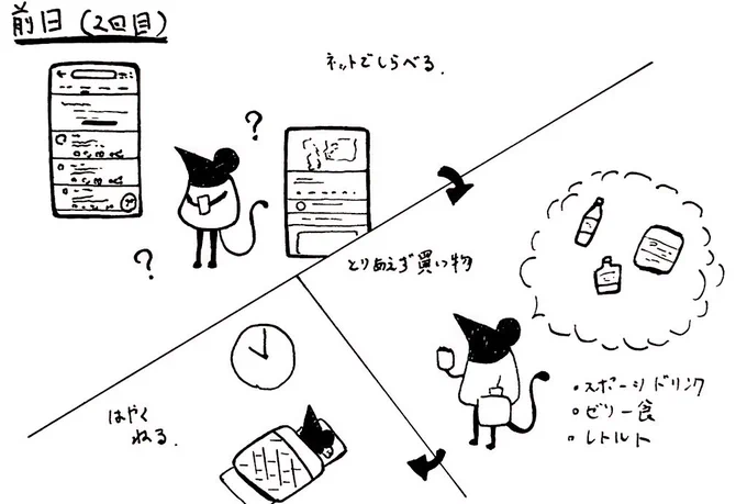 2枚目
『ワクチン、前日』
早寝と買い物

続きは明日 

#私の絵柄が好みって人にフォローされたい #1日1絵 #一日一絵 #絵練習 #イラスト練習 #イラスト #絵描きさんと繋がりたい #イラスト好きな人と繋がりたい 