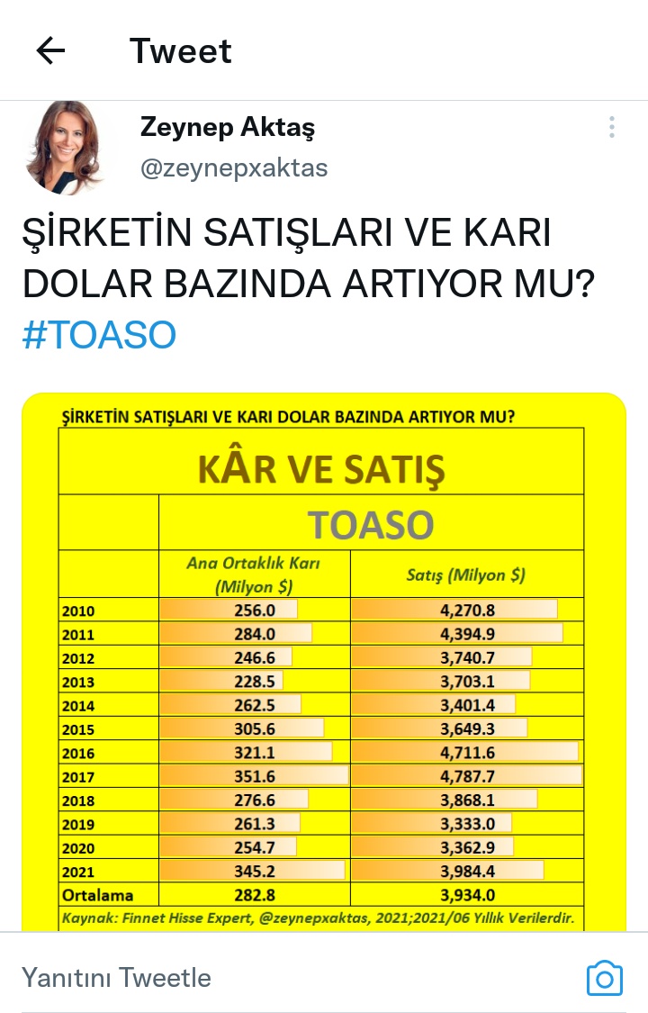 Altin Hisseler Altinhisseler טוויטר