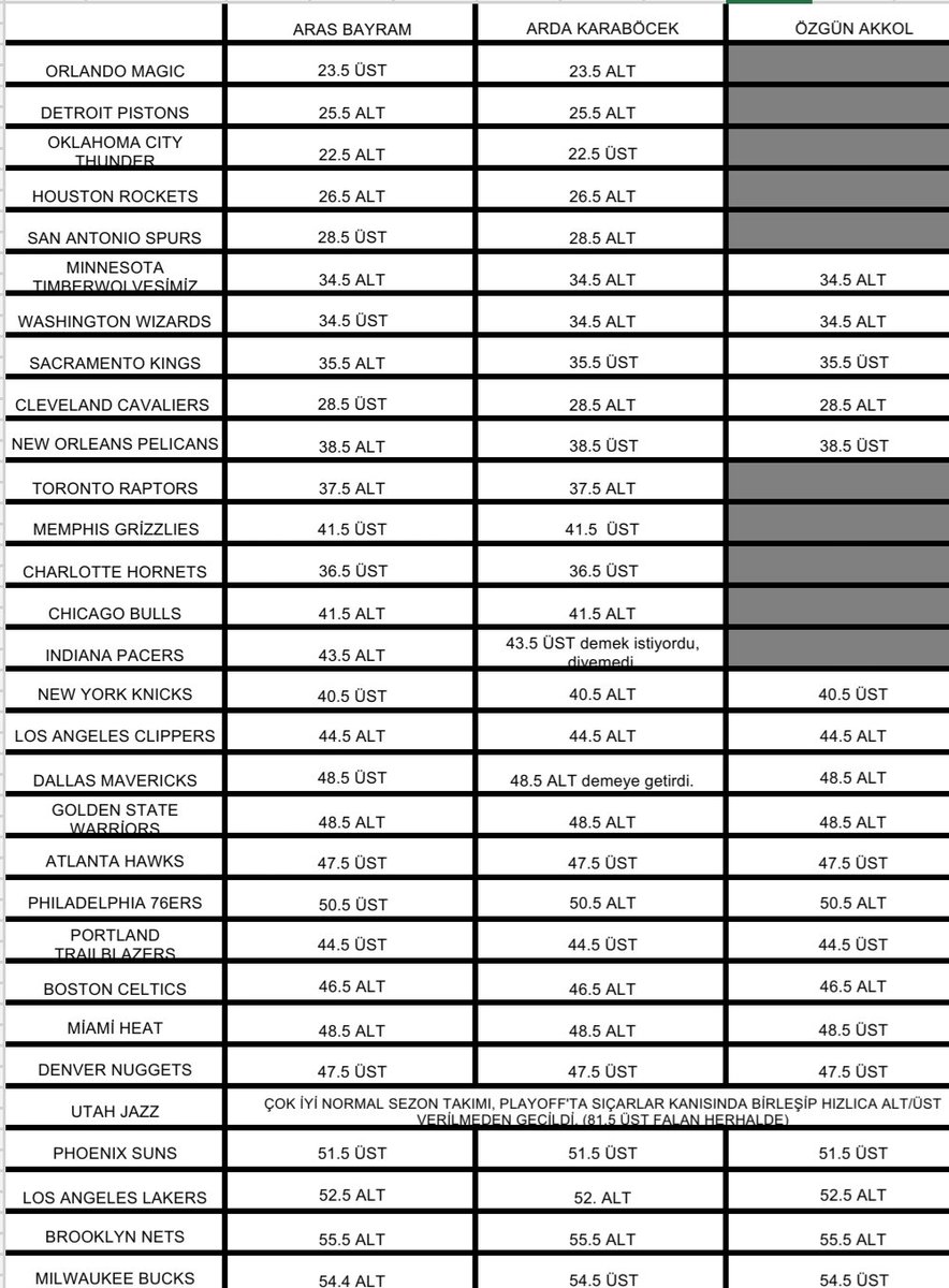 Siz bitirdiniz <a href="/aras_bayram/">Aras Bayram</a> <a href="/ardabocek/">arda</a> <a href="/ozgunbiri/">oz</a> bitirdiniz. Ben de sizlerin tahminlerini not aldım. Öyle atıp tutmakla olmuyo, sezon sonu kaçı tutmuş kaçı tutmamış bakarız artık 😁
