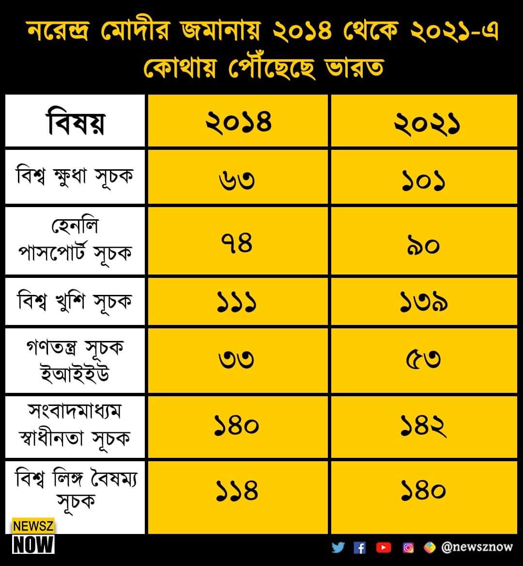 Satyaki_Kanji's tweet photo. And still now he is making India so called "Ayushman and Aatmanirbhar". Shame on you @narendramodi. You are a complete curse to the whole nation!! 

#ModiDestroysIndia https://t.co/WjN9wEBm67